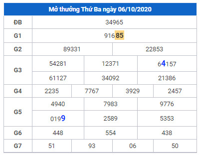cau lo dep xsmb 7-10-2025