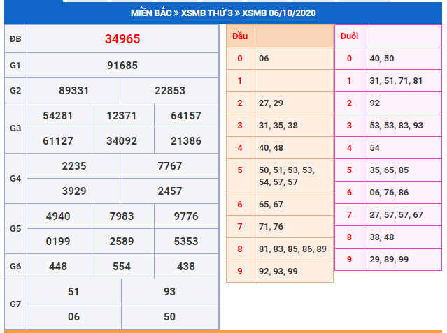 soi cau xsmb 7-10-2025